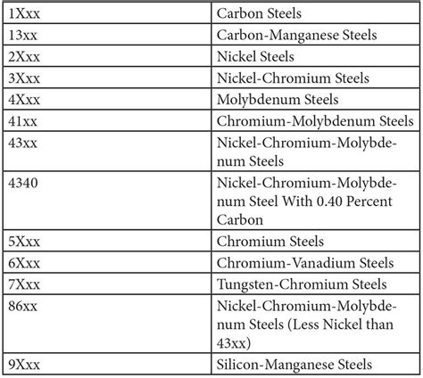 sheet metal material list|sheet metal material grades.